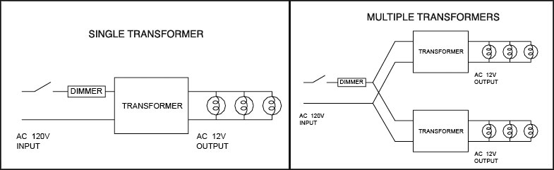 Electronic Transformer Questions By Wac - 12v Transformer Wiring Diagram Electronic Transformer Questions By Wac - 12v Transformer Wiring Diagram