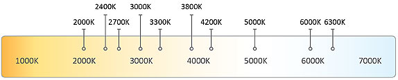 KChart